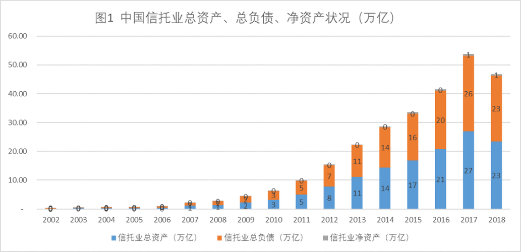 4信托業的杠桿2018年4月27日,《關于規范金融機構資產管理業務的指導