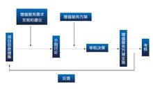 上海鼎毅投資管理