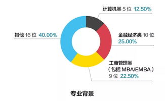 重磅 創業邦40位投資人榜單公布,投資總額超900億,押中B站 愛奇藝揭秘資本伯樂投資秘籍