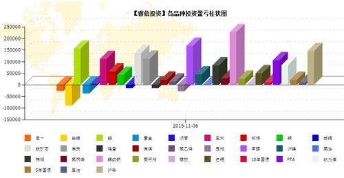 賬戶分析若要聯系"睿倍投資",與其開展資產管理合作,七禾網可為您預約