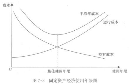 財務(wù)管理王琴第七章投資管理