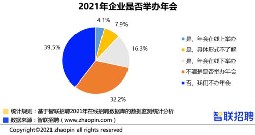 2021年超五成互聯網人漲薪