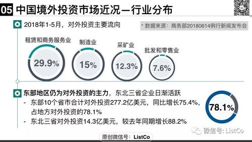 跨境投資ODI監管新政