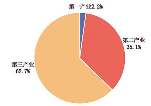 湖北省2023年國民經(jīng)濟和社會發(fā)展統(tǒng)計公報 湖北省統(tǒng)計局 國家統(tǒng)計局湖北調(diào)查總隊