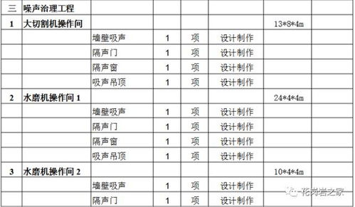 石材加工廠環(huán)保治理方案及投資估算,竟然這么貴...