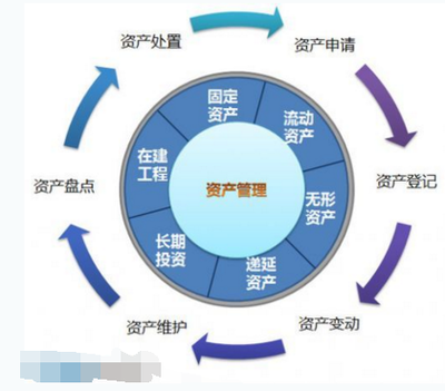 天邦匯業科普一下資產管理和財富管理兩者區別在哪里?