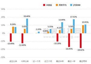 臣君資本年內產品全線掉隊 華山1號成立累計虧損6成