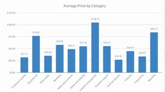 零售業企業服務市場研究