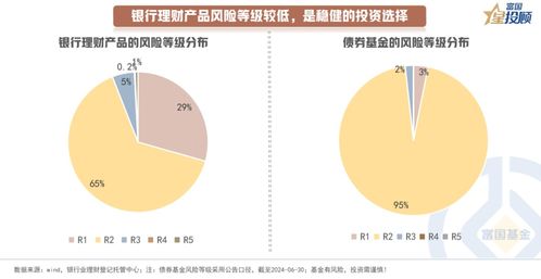 從資產配置的角度看 理財產品有哪些固收配置思路