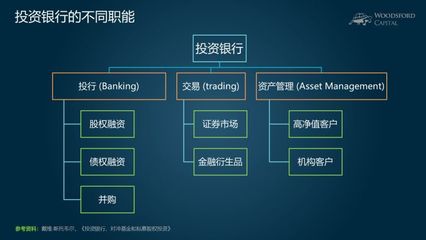 投資銀行到底是干什么的?【學投資】