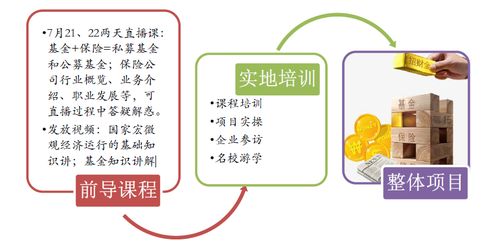 2018年暑假香港基金投資與財富管理訓練營