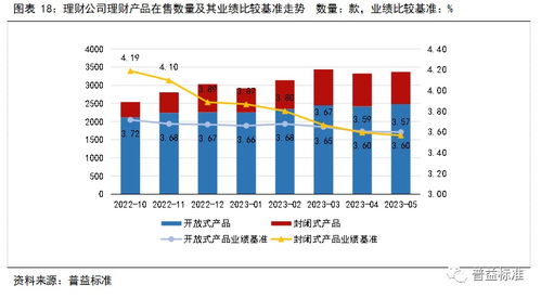 5月銀行理財市場有哪些變化