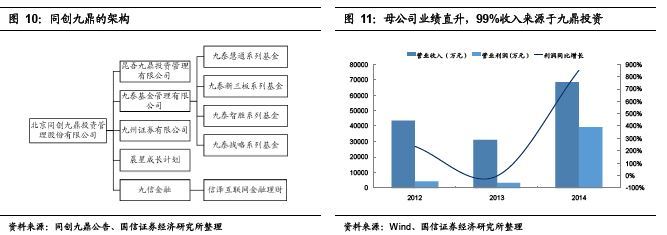 國信證券:深國商完美定增獲批,想象空間巨大 - 觀點地產網